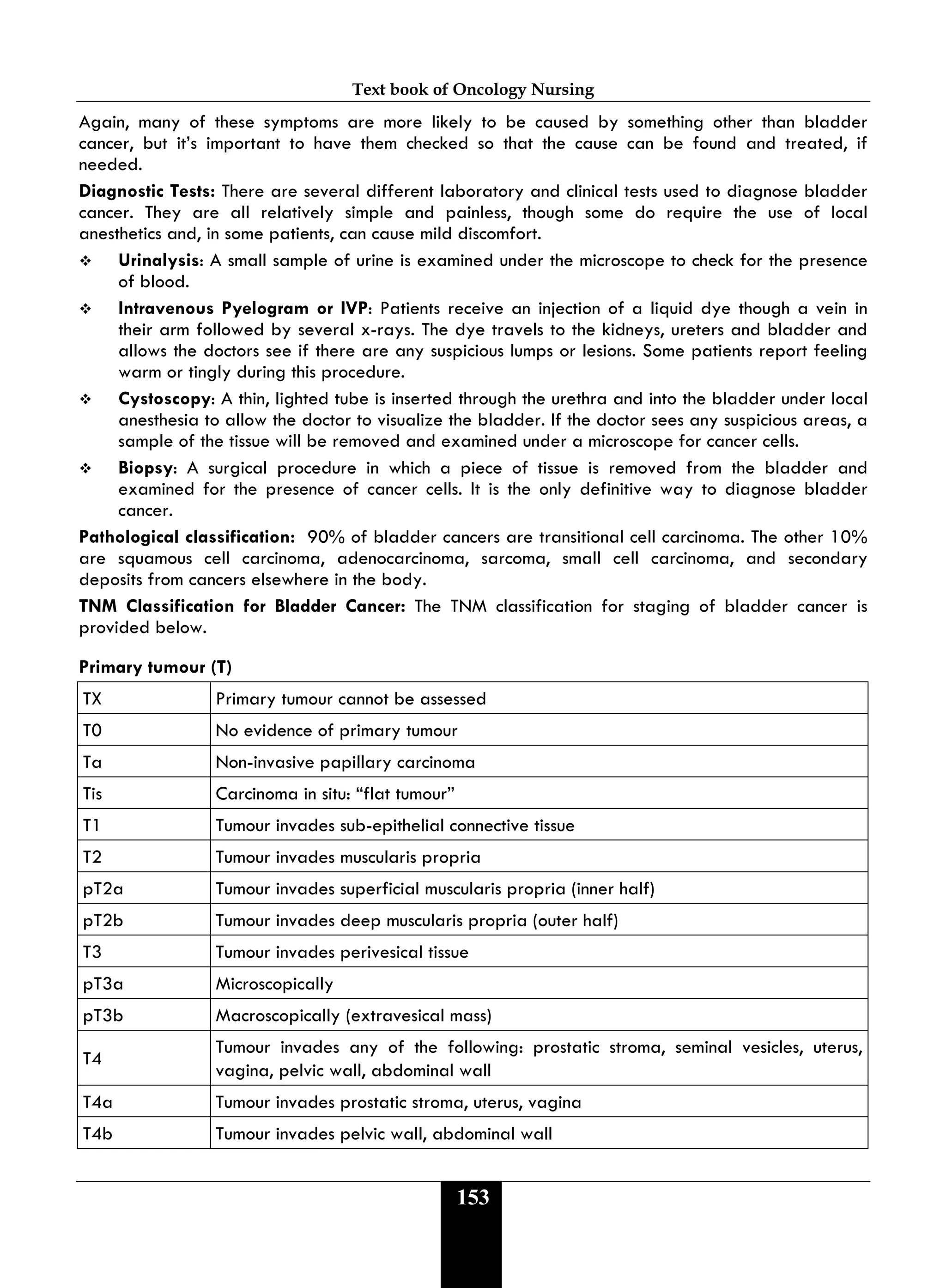 Text book of Oncology Nursing
153
Again, many of these symptoms are more likely to be caused by something other than bladder
cancer, but it’s important to have them checked so that the cause can be found and treated, if
needed.
Diagnostic Tests: There are several different laboratory and clinical tests used to diagnose bladder
cancer. They are all relatively simple and painless, though some do require the use of local
anesthetics and, in some patients, can cause mild discomfort.
 Urinalysis: A small sample of urine is examined under the microscope to check for the presence
of blood.
 Intravenous Pyelogram or IVP: Patients receive an injection of a liquid dye though a vein in
their arm followed by several x-rays. The dye travels to the kidneys, ureters and bladder and
allows the doctors see if there are any suspicious lumps or lesions. Some patients report feeling
warm or tingly during this procedure.
 Cystoscopy: A thin, lighted tube is inserted through the urethra and into the bladder under local
anesthesia to allow the doctor to visualize the bladder. If the doctor sees any suspicious areas, a
sample of the tissue will be removed and examined under a microscope for cancer cells.
 Biopsy: A surgical procedure in which a piece of tissue is removed from the bladder and
examined for the presence of cancer cells. It is the only definitive way to diagnose bladder
cancer.
Pathological classification: 90% of bladder cancers are transitional cell carcinoma. The other 10%
are squamous cell carcinoma, adenocarcinoma, sarcoma, small cell carcinoma, and secondary
deposits from cancers elsewhere in the body.
TNM Classification for Bladder Cancer: The TNM classification for staging of bladder cancer is
provided below.
Primary tumour (T)
TX Primary tumour cannot be assessed
T0 No evidence of primary tumour
Ta Non-invasive papillary carcinoma
Tis Carcinoma in situ: “flat tumour”
T1 Tumour invades sub-epithelial connective tissue
T2 Tumour invades muscularis propria
pT2a Tumour invades superficial muscularis propria (inner half)
pT2b Tumour invades deep muscularis propria (outer half)
T3 Tumour invades perivesical tissue
pT3a Microscopically
pT3b Macroscopically (extravesical mass)
T4
Tumour invades any of the following: prostatic stroma, seminal vesicles, uterus,
vagina, pelvic wall, abdominal wall
T4a Tumour invades prostatic stroma, uterus, vagina
T4b Tumour invades pelvic wall, abdominal wall
 