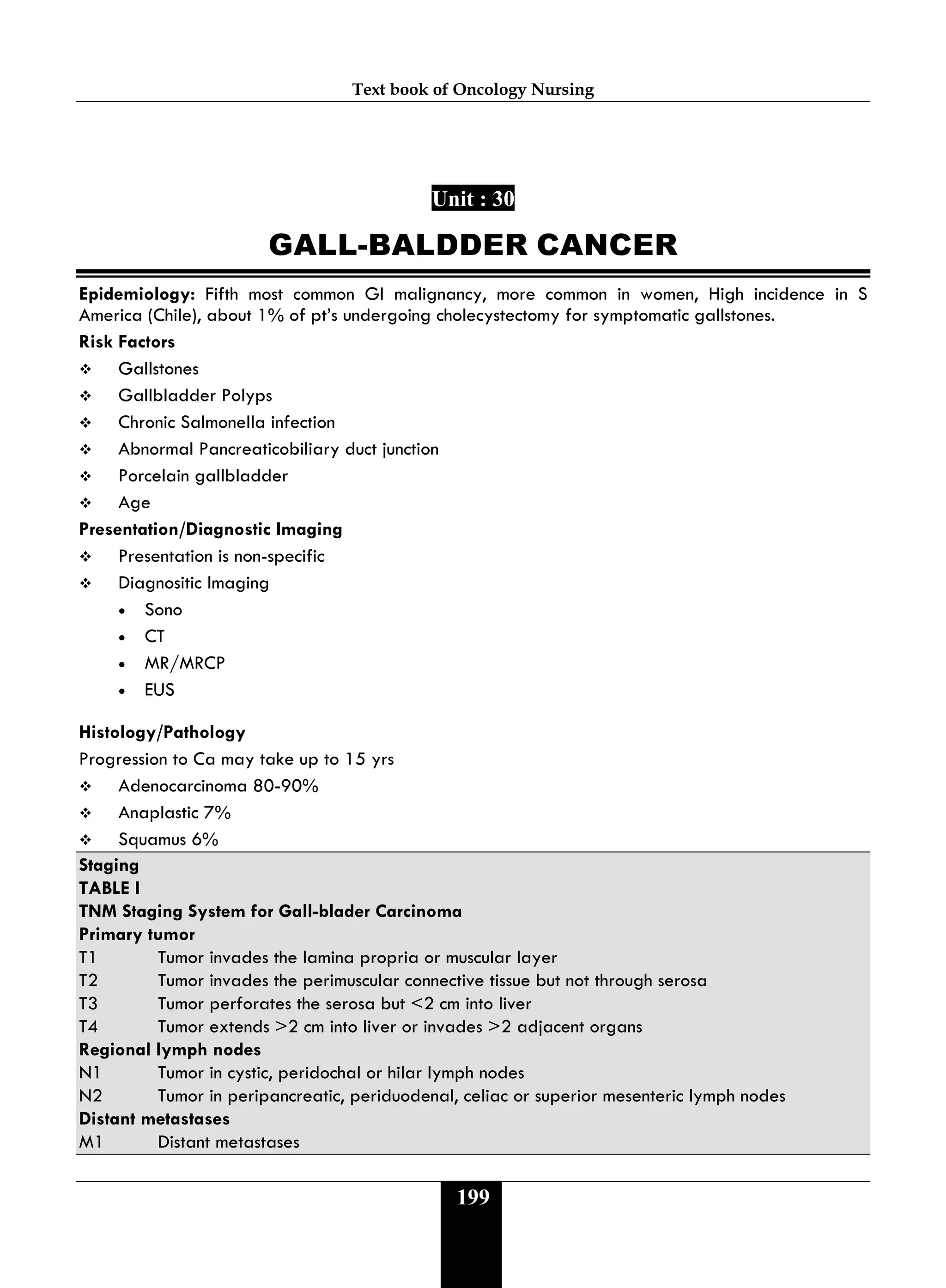Text book of Oncology Nursing
199
Unit : 30
GALL-BALDDER CANCER
Epidemiology: Fifth most common GI malignancy, more common in women, High incidence in S
America (Chile), about 1% of pt’s undergoing cholecystectomy for symptomatic gallstones.
Risk Factors
 Gallstones
 Gallbladder Polyps
 Chronic Salmonella infection
 Abnormal Pancreaticobiliary duct junction
 Porcelain gallbladder
 Age
Presentation/Diagnostic Imaging
 Presentation is non-specific
 Diagnositic Imaging
• Sono
• CT
• MR/MRCP
• EUS
Histology/Pathology
Progression to Ca may take up to 15 yrs
 Adenocarcinoma 80-90%
 Anaplastic 7%
 Squamus 6%
Staging
TABLE I
TNM Staging System for Gall-blader Carcinoma
Primary tumor
T1 Tumor invades the lamina propria or muscular layer
T2 Tumor invades the perimuscular connective tissue but not through serosa
T3 Tumor perforates the serosa but <2 cm into liver
T4 Tumor extends >2 cm into liver or invades >2 adjacent organs
Regional lymph nodes
N1 Tumor in cystic, peridochal or hilar lymph nodes
N2 Tumor in peripancreatic, periduodenal, celiac or superior mesenteric lymph nodes
Distant metastases
M1 Distant metastases
 