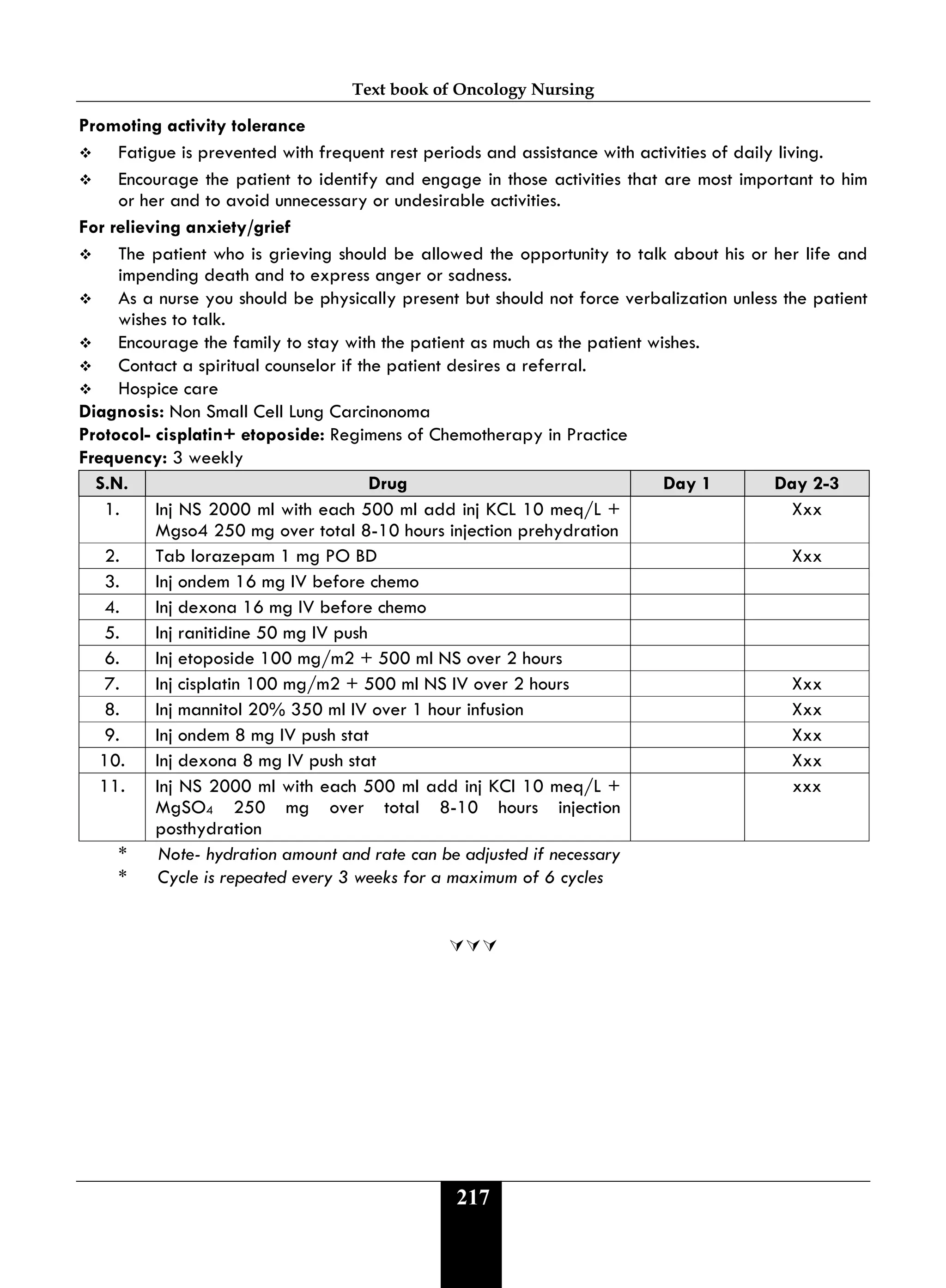 Text book of Oncology Nursing
217
Promoting activity tolerance
 Fatigue is prevented with frequent rest periods and assistance with activities of daily living.
 Encourage the patient to identify and engage in those activities that are most important to him
or her and to avoid unnecessary or undesirable activities.
For relieving anxiety/grief
 The patient who is grieving should be allowed the opportunity to talk about his or her life and
impending death and to express anger or sadness.
 As a nurse you should be physically present but should not force verbalization unless the patient
wishes to talk.
 Encourage the family to stay with the patient as much as the patient wishes.
 Contact a spiritual counselor if the patient desires a referral.
 Hospice care
Diagnosis: Non Small Cell Lung Carcinonoma
Protocol- cisplatin+ etoposide: Regimens of Chemotherapy in Practice
Frequency: 3 weekly
S.N. Drug Day 1 Day 2-3
1. Inj NS 2000 ml with each 500 ml add inj KCL 10 meq/L +
Mgso4 250 mg over total 8-10 hours injection prehydration
Xxx
2. Tab lorazepam 1 mg PO BD Xxx
3. Inj ondem 16 mg IV before chemo
4. Inj dexona 16 mg IV before chemo
5. Inj ranitidine 50 mg IV push
6. Inj etoposide 100 mg/m2 + 500 ml NS over 2 hours
7. Inj cisplatin 100 mg/m2 + 500 ml NS IV over 2 hours Xxx
8. Inj mannitol 20% 350 ml IV over 1 hour infusion Xxx
9. Inj ondem 8 mg IV push stat Xxx
10. Inj dexona 8 mg IV push stat Xxx
11. Inj NS 2000 ml with each 500 ml add inj KCl 10 meq/L +
MgSO4 250 mg over total 8-10 hours injection
posthydration
xxx
* Note- hydration amount and rate can be adjusted if necessary
* Cycle is repeated every 3 weeks for a maximum of 6 cycles

 