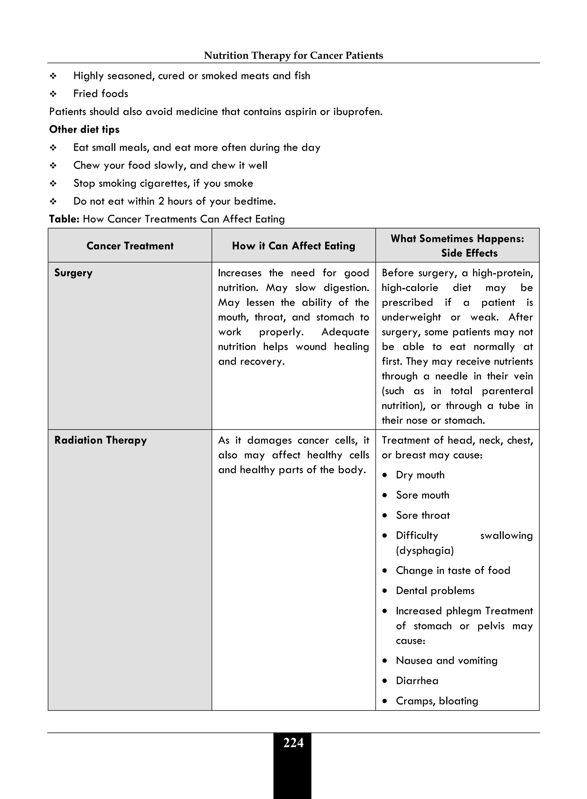 Nutrition Therapy for Cancer Patients
224
 Highly seasoned, cured or smoked meats and fish
 Fried foods
Patients should also avoid medicine that contains aspirin or ibuprofen.
Other diet tips
 Eat small meals, and eat more often during the day
 Chew your food slowly, and chew it well
 Stop smoking cigarettes, if you smoke
 Do not eat within 2 hours of your bedtime.
Table: How Cancer Treatments Can Affect Eating
Cancer Treatment How it Can Affect Eating
What Sometimes Happens:
Side Effects
Surgery Increases the need for good
nutrition. May slow digestion.
May lessen the ability of the
mouth, throat, and stomach to
work properly. Adequate
nutrition helps wound healing
and recovery.
Before surgery, a high-protein,
high-calorie diet may be
prescribed if a patient is
underweight or weak. After
surgery, some patients may not
be able to eat normally at
first. They may receive nutrients
through a needle in their vein
(such as in total parenteral
nutrition), or through a tube in
their nose or stomach.
Radiation Therapy As it damages cancer cells, it
also may affect healthy cells
and healthy parts of the body.
Treatment of head, neck, chest,
or breast may cause:
• Dry mouth
• Sore mouth
• Sore throat
• Difficulty swallowing
(dysphagia)
• Change in taste of food
• Dental problems
• Increased phlegm Treatment
of stomach or pelvis may
cause:
• Nausea and vomiting
• Diarrhea
• Cramps, bloating
 