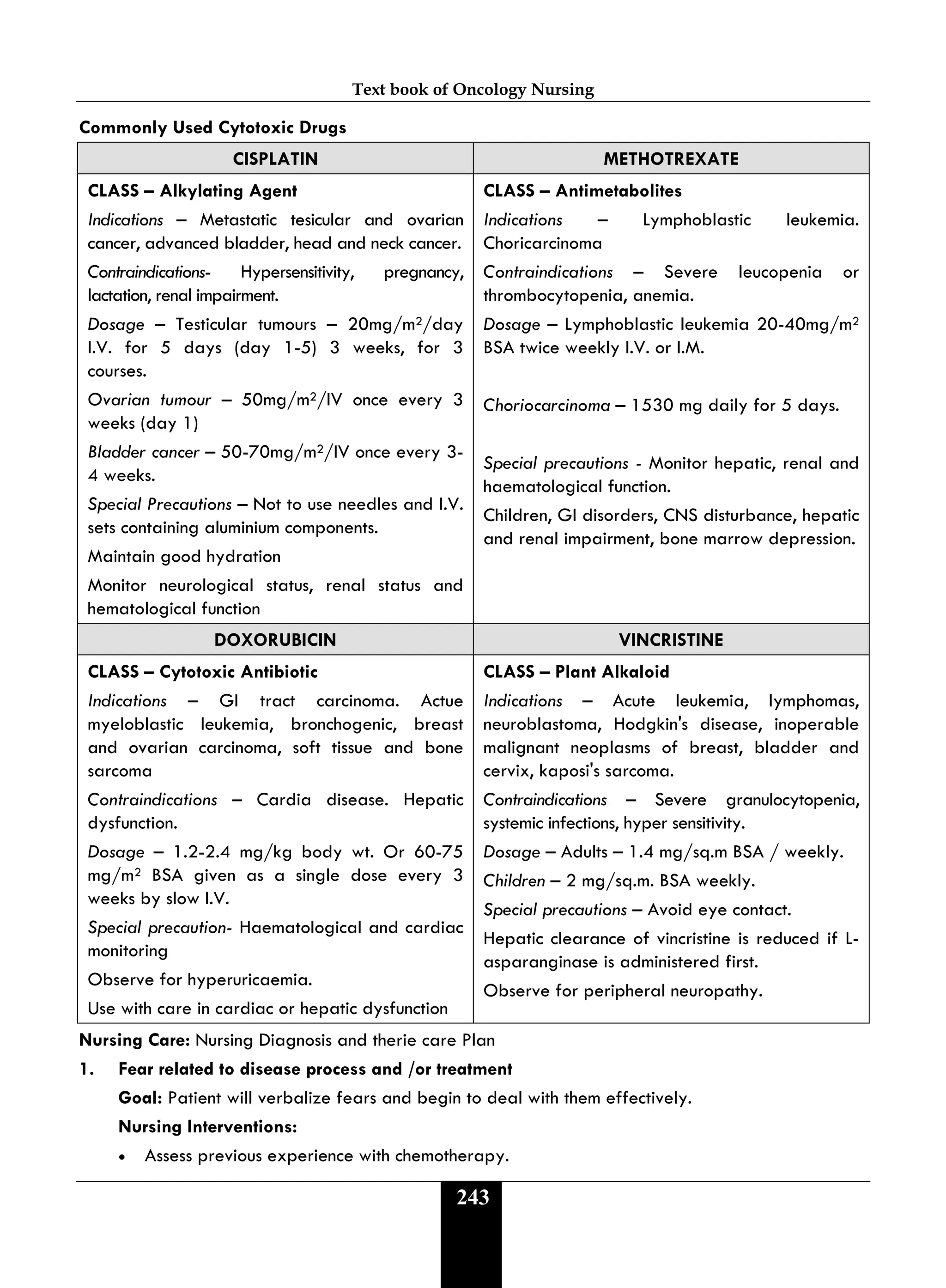 Text book of Oncology Nursing
243
Commonly Used Cytotoxic Drugs
CISPLATIN METHOTREXATE
CLASS – Alkylating Agent
Indications – Metastatic tesicular and ovarian
cancer, advanced bladder, head and neck cancer.
Contraindications- Hypersensitivity, pregnancy,
lactation, renal impairment.
Dosage – Testicular tumours – 20mg/m2/day
I.V. for 5 days (day 1-5) 3 weeks, for 3
courses.
Ovarian tumour – 50mg/m2/IV once every 3
weeks (day 1)
Bladder cancer – 50-70mg/m2/IV once every 3-
4 weeks.
Special Precautions – Not to use needles and I.V.
sets containing aluminium components.
Maintain good hydration
Monitor neurological status, renal status and
hematological function
CLASS – Antimetabolites
Indications – Lymphoblastic leukemia.
Choricarcinoma
Contraindications – Severe leucopenia or
thrombocytopenia, anemia.
Dosage – Lymphoblastic leukemia 20-40mg/m2
BSA twice weekly I.V. or I.M.
Choriocarcinoma – 1530 mg daily for 5 days.
Special precautions - Monitor hepatic, renal and
haematological function.
Children, GI disorders, CNS disturbance, hepatic
and renal impairment, bone marrow depression.
DOXORUBICIN VINCRISTINE
CLASS – Cytotoxic Antibiotic
Indications – GI tract carcinoma. Actue
myeloblastic leukemia, bronchogenic, breast
and ovarian carcinoma, soft tissue and bone
sarcoma
Contraindications – Cardia disease. Hepatic
dysfunction.
Dosage – 1.2-2.4 mg/kg body wt. Or 60-75
mg/m2 BSA given as a single dose every 3
weeks by slow I.V.
Special precaution- Haematological and cardiac
monitoring
Observe for hyperuricaemia.
Use with care in cardiac or hepatic dysfunction
CLASS – Plant Alkaloid
Indications – Acute leukemia, lymphomas,
neuroblastoma, Hodgkin's disease, inoperable
malignant neoplasms of breast, bladder and
cervix, kaposi's sarcoma.
Contraindications – Severe granulocytopenia,
systemic infections, hyper sensitivity.
Dosage – Adults – 1.4 mg/sq.m BSA / weekly.
Children – 2 mg/sq.m. BSA weekly.
Special precautions – Avoid eye contact.
Hepatic clearance of vincristine is reduced if L-
asparanginase is administered first.
Observe for peripheral neuropathy.
Nursing Care: Nursing Diagnosis and therie care Plan
1. Fear related to disease process and /or treatment
Goal: Patient will verbalize fears and begin to deal with them effectively.
Nursing Interventions:
• Assess previous experience with chemotherapy.
 