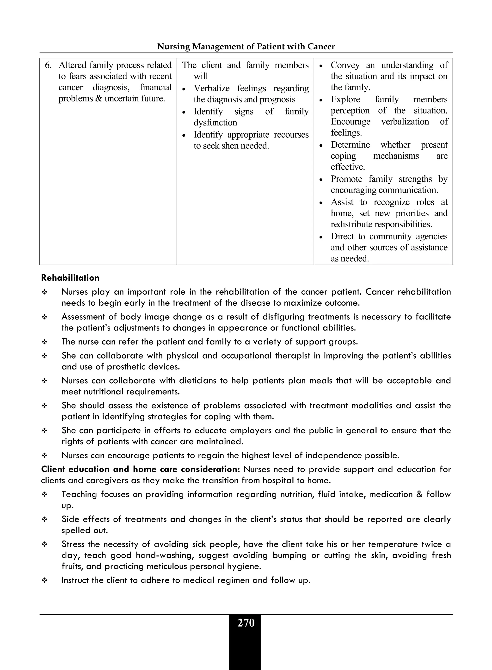 Nursing Management of Patient with Cancer
270
6. Altered family process related
to fears associated with recent
cancer diagnosis, financial
problems & uncertain future.
The client and family members
will
• Verbalize feelings regarding
the diagnosis and prognosis
• Identify signs of family
dysfunction
• Identify appropriate recourses
to seek shen needed.
• Convey an understanding of
the situation and its impact on
the family.
• Explore family members
perception of the situation.
Encourage verbalization of
feelings.
• Determine whether present
coping mechanisms are
effective.
• Promote family strengths by
encouraging communication.
• Assist to recognize roles at
home, set new priorities and
redistribute responsibilities.
• Direct to community agencies
and other sources of assistance
as needed.
Rehabilitation
 Nurses play an important role in the rehabilitation of the cancer patient. Cancer rehabilitation
needs to begin early in the treatment of the disease to maximize outcome.
 Assessment of body image change as a result of disfiguring treatments is necessary to facilitate
the patient’s adjustments to changes in appearance or functional abilities.
 The nurse can refer the patient and family to a variety of support groups.
 She can collaborate with physical and occupational therapist in improving the patient’s abilities
and use of prosthetic devices.
 Nurses can collaborate with dieticians to help patients plan meals that will be acceptable and
meet nutritional requirements.
 She should assess the existence of problems associated with treatment modalities and assist the
patient in identifying strategies for coping with them.
 She can participate in efforts to educate employers and the public in general to ensure that the
rights of patients with cancer are maintained.
 Nurses can encourage patients to regain the highest level of independence possible.
Client education and home care consideration: Nurses need to provide support and education for
clients and caregivers as they make the transition from hospital to home.
 Teaching focuses on providing information regarding nutrition, fluid intake, medication & follow
up.
 Side effects of treatments and changes in the client’s status that should be reported are clearly
spelled out.
 Stress the necessity of avoiding sick people, have the client take his or her temperature twice a
day, teach good hand-washing, suggest avoiding bumping or cutting the skin, avoiding fresh
fruits, and practicing meticulous personal hygiene.
 Instruct the client to adhere to medical regimen and follow up.
 