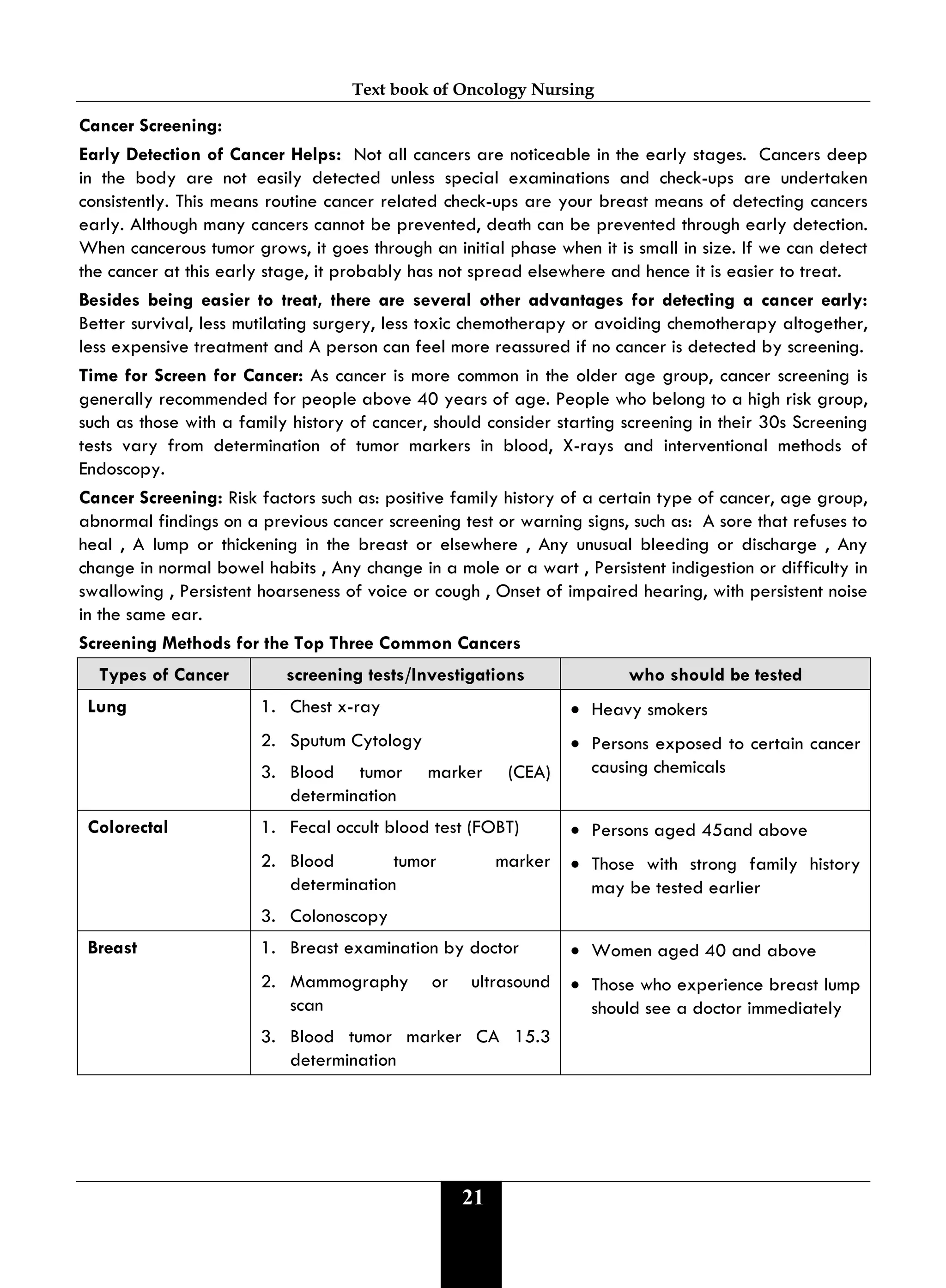 Text book of Oncology Nursing
21
Cancer Screening:
Early Detection of Cancer Helps: Not all cancers are noticeable in the early stages. Cancers deep
in the body are not easily detected unless special examinations and check-ups are undertaken
consistently. This means routine cancer related check-ups are your breast means of detecting cancers
early. Although many cancers cannot be prevented, death can be prevented through early detection.
When cancerous tumor grows, it goes through an initial phase when it is small in size. If we can detect
the cancer at this early stage, it probably has not spread elsewhere and hence it is easier to treat.
Besides being easier to treat, there are several other advantages for detecting a cancer early:
Better survival, less mutilating surgery, less toxic chemotherapy or avoiding chemotherapy altogether,
less expensive treatment and A person can feel more reassured if no cancer is detected by screening.
Time for Screen for Cancer: As cancer is more common in the older age group, cancer screening is
generally recommended for people above 40 years of age. People who belong to a high risk group,
such as those with a family history of cancer, should consider starting screening in their 30s Screening
tests vary from determination of tumor markers in blood, X-rays and interventional methods of
Endoscopy.
Cancer Screening: Risk factors such as: positive family history of a certain type of cancer, age group,
abnormal findings on a previous cancer screening test or warning signs, such as: A sore that refuses to
heal , A lump or thickening in the breast or elsewhere , Any unusual bleeding or discharge , Any
change in normal bowel habits , Any change in a mole or a wart , Persistent indigestion or difficulty in
swallowing , Persistent hoarseness of voice or cough , Onset of impaired hearing, with persistent noise
in the same ear.
Screening Methods for the Top Three Common Cancers
Types of Cancer screening tests/Investigations who should be tested
Lung 1. Chest x-ray • Heavy smokers
2. Sputum Cytology • Persons exposed to certain cancer
causing chemicals
3. Blood tumor marker (CEA)
determination
Colorectal 1. Fecal occult blood test (FOBT) • Persons aged 45and above
2. Blood tumor marker
determination
• Those with strong family history
may be tested earlier
3. Colonoscopy
Breast 1. Breast examination by doctor • Women aged 40 and above
2. Mammography or ultrasound
scan
• Those who experience breast lump
should see a doctor immediately
3. Blood tumor marker CA 15.3
determination
 