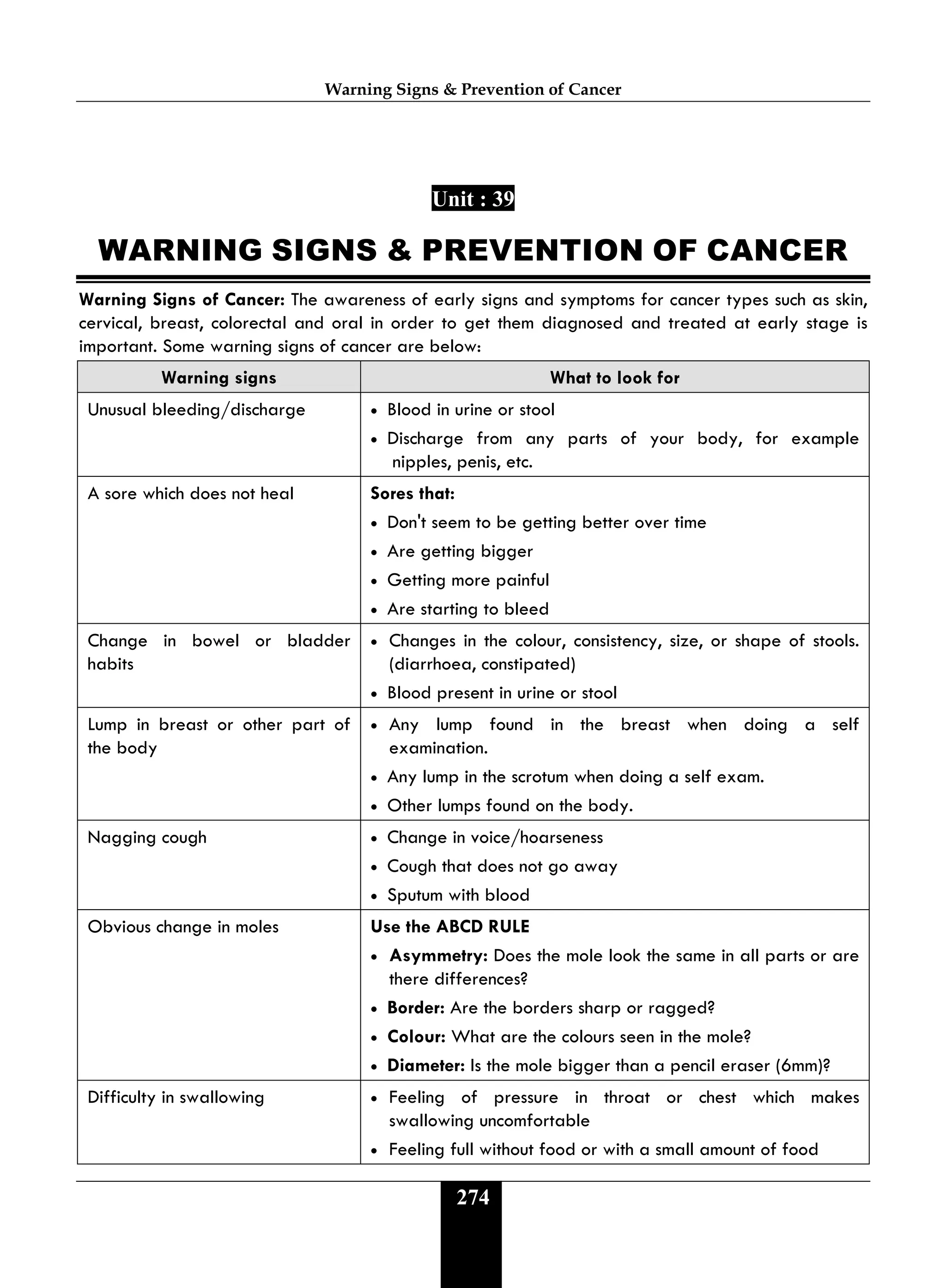 Warning Signs & Prevention of Cancer
274
Unit : 39
WARNING SIGNS & PREVENTION OF CANCER
Warning Signs of Cancer: The awareness of early signs and symptoms for cancer types such as skin,
cervical, breast, colorectal and oral in order to get them diagnosed and treated at early stage is
important. Some warning signs of cancer are below:
Warning signs What to look for
Unusual bleeding/discharge • Blood in urine or stool
• Discharge from any parts of your body, for example
nipples, penis, etc.
A sore which does not heal Sores that:
• Don't seem to be getting better over time
• Are getting bigger
• Getting more painful
• Are starting to bleed
Change in bowel or bladder
habits
• Changes in the colour, consistency, size, or shape of stools.
(diarrhoea, constipated)
• Blood present in urine or stool
Lump in breast or other part of
the body
• Any lump found in the breast when doing a self
examination.
• Any lump in the scrotum when doing a self exam.
• Other lumps found on the body.
Nagging cough • Change in voice/hoarseness
• Cough that does not go away
• Sputum with blood
Obvious change in moles Use the ABCD RULE
• Asymmetry: Does the mole look the same in all parts or are
there differences?
• Border: Are the borders sharp or ragged?
• Colour: What are the colours seen in the mole?
• Diameter: Is the mole bigger than a pencil eraser (6mm)?
Difficulty in swallowing • Feeling of pressure in throat or chest which makes
swallowing uncomfortable
• Feeling full without food or with a small amount of food
 