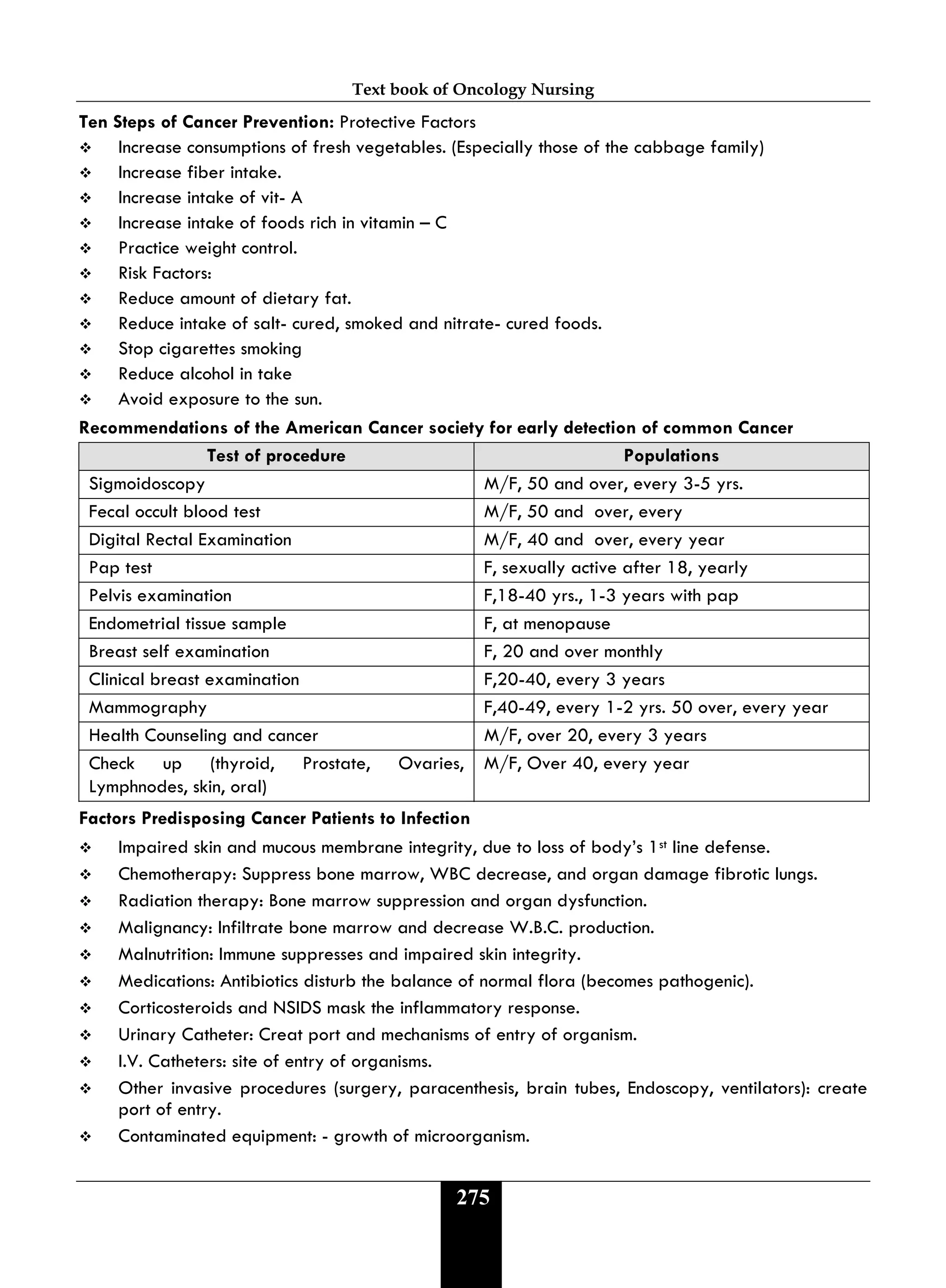 Text book of Oncology Nursing
275
Ten Steps of Cancer Prevention: Protective Factors
 Increase consumptions of fresh vegetables. (Especially those of the cabbage family)
 Increase fiber intake.
 Increase intake of vit- A
 Increase intake of foods rich in vitamin – C
 Practice weight control.
 Risk Factors:
 Reduce amount of dietary fat.
 Reduce intake of salt- cured, smoked and nitrate- cured foods.
 Stop cigarettes smoking
 Reduce alcohol in take
 Avoid exposure to the sun.
Recommendations of the American Cancer society for early detection of common Cancer
Test of procedure Populations
Sigmoidoscopy M/F, 50 and over, every 3-5 yrs.
Fecal occult blood test M/F, 50 and over, every
Digital Rectal Examination M/F, 40 and over, every year
Pap test F, sexually active after 18, yearly
Pelvis examination F,18-40 yrs., 1-3 years with pap
Endometrial tissue sample F, at menopause
Breast self examination F, 20 and over monthly
Clinical breast examination F,20-40, every 3 years
Mammography F,40-49, every 1-2 yrs. 50 over, every year
Health Counseling and cancer M/F, over 20, every 3 years
Check up (thyroid, Prostate, Ovaries,
Lymphnodes, skin, oral)
M/F, Over 40, every year
Factors Predisposing Cancer Patients to Infection
 Impaired skin and mucous membrane integrity, due to loss of body’s 1st line defense.
 Chemotherapy: Suppress bone marrow, WBC decrease, and organ damage fibrotic lungs.
 Radiation therapy: Bone marrow suppression and organ dysfunction.
 Malignancy: Infiltrate bone marrow and decrease W.B.C. production.
 Malnutrition: Immune suppresses and impaired skin integrity.
 Medications: Antibiotics disturb the balance of normal flora (becomes pathogenic).
 Corticosteroids and NSIDS mask the inflammatory response.
 Urinary Catheter: Creat port and mechanisms of entry of organism.
 I.V. Catheters: site of entry of organisms.
 Other invasive procedures (surgery, paracenthesis, brain tubes, Endoscopy, ventilators): create
port of entry.
 Contaminated equipment: - growth of microorganism.
 