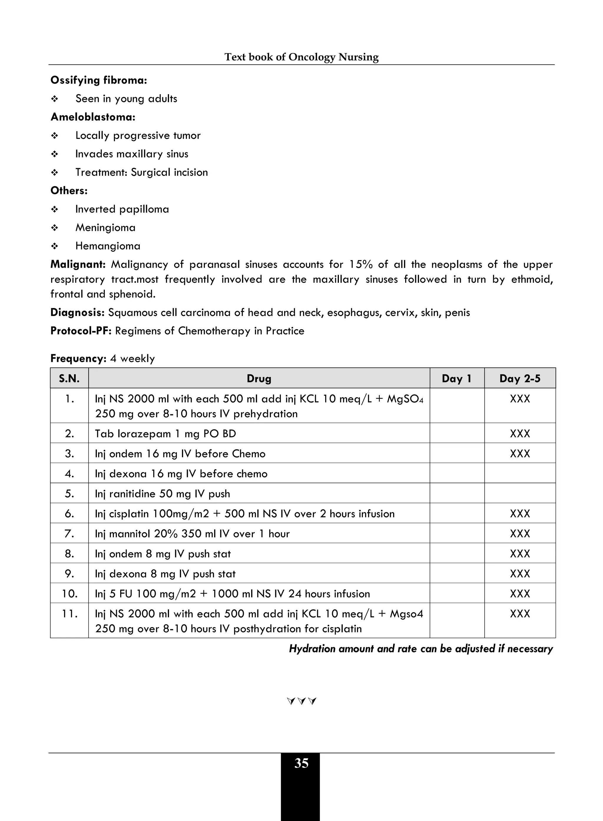 Text book of Oncology Nursing
35
Ossifying fibroma:
 Seen in young adults
Ameloblastoma:
 Locally progressive tumor
 Invades maxillary sinus
 Treatment: Surgical incision
Others:
 Inverted papilloma
 Meningioma
 Hemangioma
Malignant: Malignancy of paranasal sinuses accounts for 15% of all the neoplasms of the upper
respiratory tract.most frequently involved are the maxillary sinuses followed in turn by ethmoid,
frontal and sphenoid.
Diagnosis: Squamous cell carcinoma of head and neck, esophagus, cervix, skin, penis
Protocol-PF: Regimens of Chemotherapy in Practice
Frequency: 4 weekly
S.N. Drug Day 1 Day 2-5
1. Inj NS 2000 ml with each 500 ml add inj KCL 10 meq/L + MgSO4
250 mg over 8-10 hours IV prehydration
XXX
2. Tab lorazepam 1 mg PO BD XXX
3. Inj ondem 16 mg IV before Chemo XXX
4. Inj dexona 16 mg IV before chemo
5. Inj ranitidine 50 mg IV push
6. Inj cisplatin 100mg/m2 + 500 ml NS IV over 2 hours infusion XXX
7. Inj mannitol 20% 350 ml IV over 1 hour XXX
8. Inj ondem 8 mg IV push stat XXX
9. Inj dexona 8 mg IV push stat XXX
10. Inj 5 FU 100 mg/m2 + 1000 ml NS IV 24 hours infusion XXX
11. Inj NS 2000 ml with each 500 ml add inj KCL 10 meq/L + Mgso4
250 mg over 8-10 hours IV posthydration for cisplatin
XXX
Hydration amount and rate can be adjusted if necessary

 