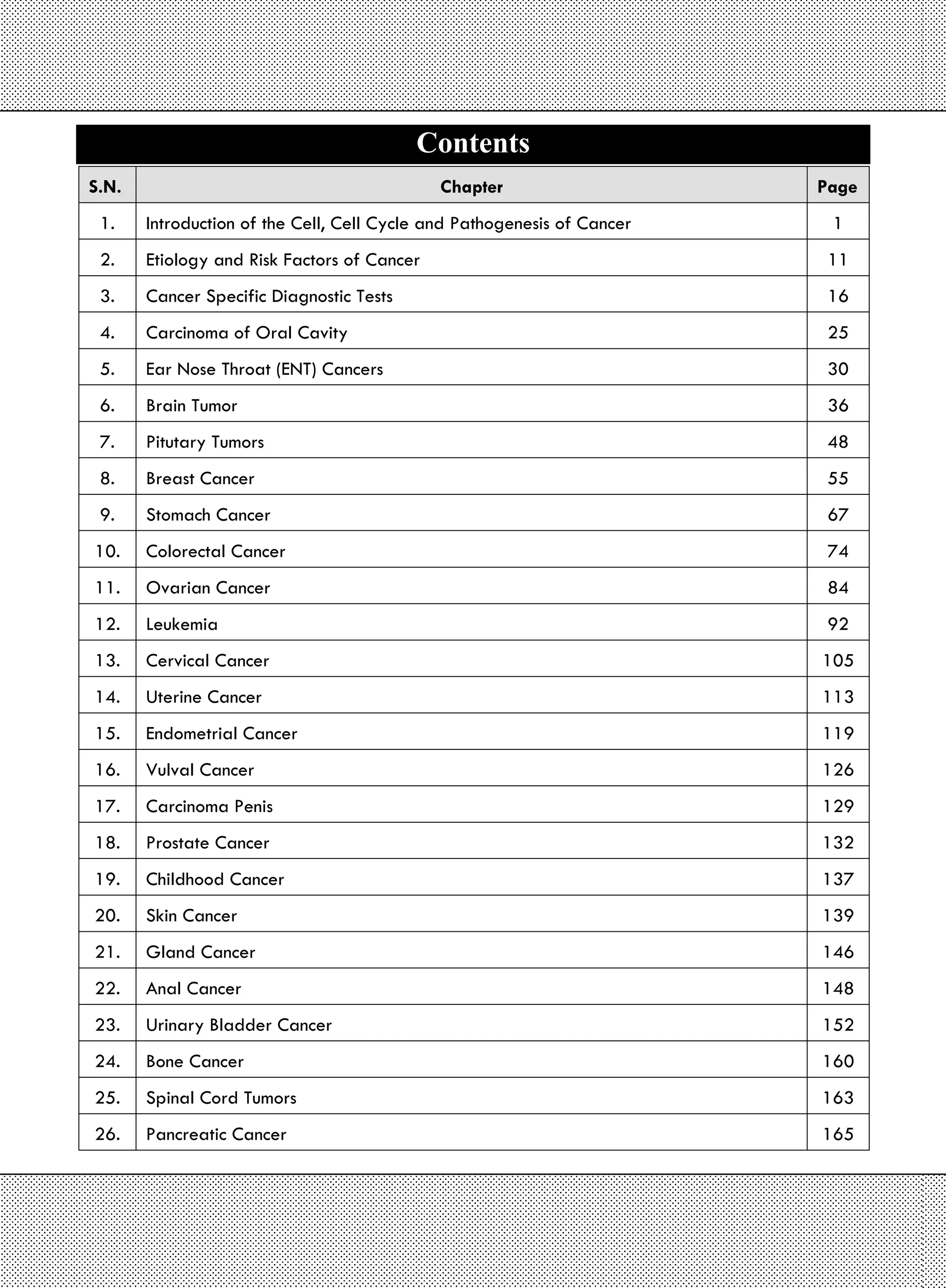 Contents
S.N. Chapter Page
1. Introduction of the Cell, Cell Cycle and Pathogenesis of Cancer 1
2. Etiology and Risk Factors of Cancer 11
3. Cancer Specific Diagnostic Tests 16
4. Carcinoma of Oral Cavity 25
5. Ear Nose Throat (ENT) Cancers 30
6. Brain Tumor 36
7. Pitutary Tumors 48
8. Breast Cancer 55
9. Stomach Cancer 67
10. Colorectal Cancer 74
11. Ovarian Cancer 84
12. Leukemia 92
13. Cervical Cancer 105
14. Uterine Cancer 113
15. Endometrial Cancer 119
16. Vulval Cancer 126
17. Carcinoma Penis 129
18. Prostate Cancer 132
19. Childhood Cancer 137
20. Skin Cancer 139
21. Gland Cancer 146
22. Anal Cancer 148
23. Urinary Bladder Cancer 152
24. Bone Cancer 160
25. Spinal Cord Tumors 163
26. Pancreatic Cancer 165
 