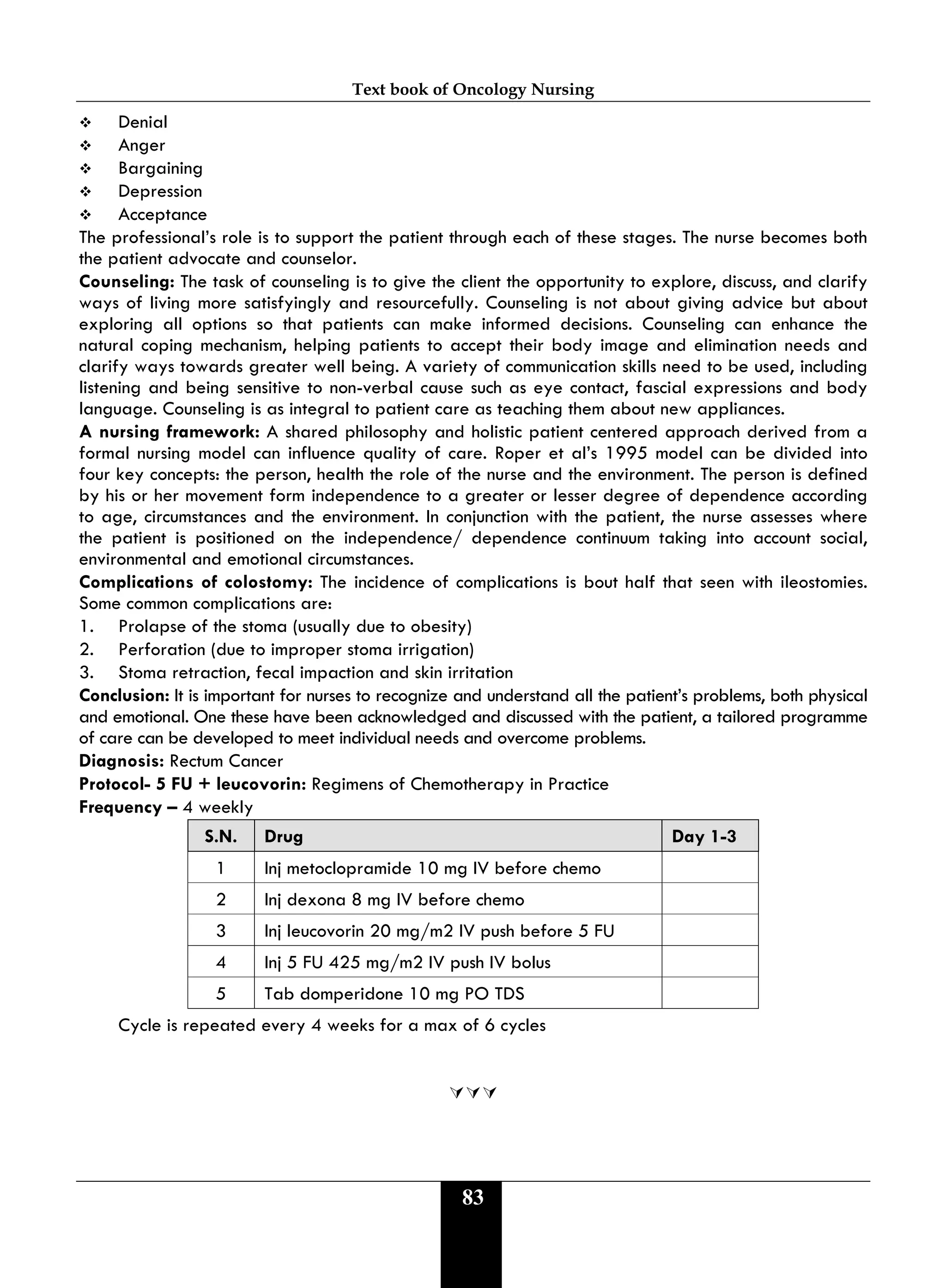 Text book of Oncology Nursing
83
 Denial
 Anger
 Bargaining
 Depression
 Acceptance
The professional’s role is to support the patient through each of these stages. The nurse becomes both
the patient advocate and counselor.
Counseling: The task of counseling is to give the client the opportunity to explore, discuss, and clarify
ways of living more satisfyingly and resourcefully. Counseling is not about giving advice but about
exploring all options so that patients can make informed decisions. Counseling can enhance the
natural coping mechanism, helping patients to accept their body image and elimination needs and
clarify ways towards greater well being. A variety of communication skills need to be used, including
listening and being sensitive to non-verbal cause such as eye contact, fascial expressions and body
language. Counseling is as integral to patient care as teaching them about new appliances.
A nursing framework: A shared philosophy and holistic patient centered approach derived from a
formal nursing model can influence quality of care. Roper et al’s 1995 model can be divided into
four key concepts: the person, health the role of the nurse and the environment. The person is defined
by his or her movement form independence to a greater or lesser degree of dependence according
to age, circumstances and the environment. In conjunction with the patient, the nurse assesses where
the patient is positioned on the independence/ dependence continuum taking into account social,
environmental and emotional circumstances.
Complications of colostomy: The incidence of complications is bout half that seen with ileostomies.
Some common complications are:
1. Prolapse of the stoma (usually due to obesity)
2. Perforation (due to improper stoma irrigation)
3. Stoma retraction, fecal impaction and skin irritation
Conclusion: It is important for nurses to recognize and understand all the patient’s problems, both physical
and emotional. One these have been acknowledged and discussed with the patient, a tailored programme
of care can be developed to meet individual needs and overcome problems.
Diagnosis: Rectum Cancer
Protocol- 5 FU + leucovorin: Regimens of Chemotherapy in Practice
Frequency – 4 weekly
S.N. Drug Day 1-3
1 Inj metoclopramide 10 mg IV before chemo
2 Inj dexona 8 mg IV before chemo
3 Inj leucovorin 20 mg/m2 IV push before 5 FU
4 Inj 5 FU 425 mg/m2 IV push IV bolus
5 Tab domperidone 10 mg PO TDS
Cycle is repeated every 4 weeks for a max of 6 cycles

 