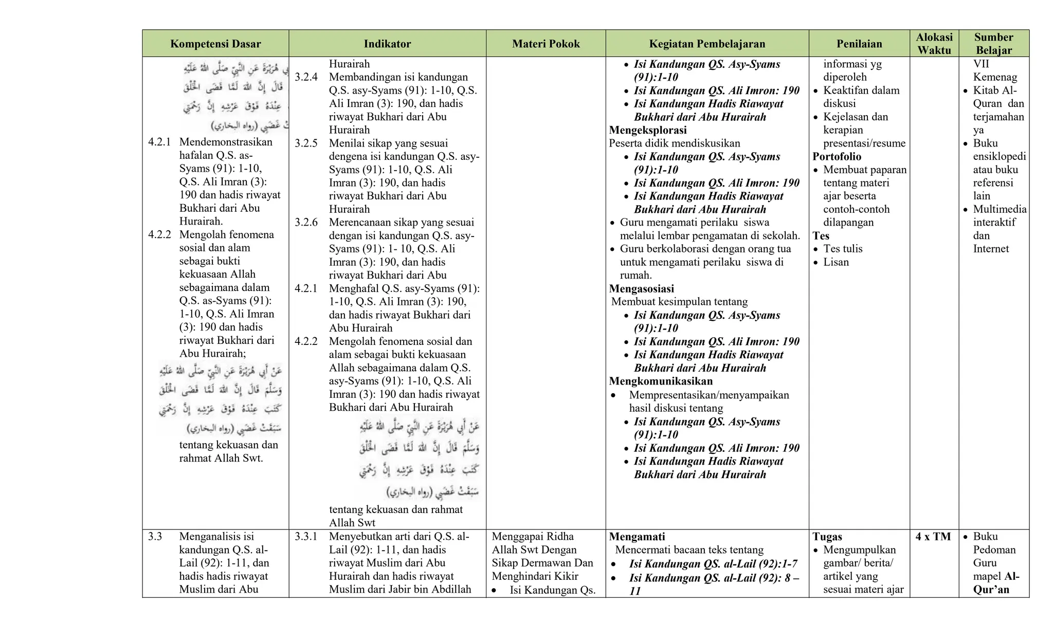 Silabus 10. SILABUS PERANGKAT PBELAJARAN BAHASA ARAB | PPT