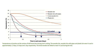 10. Pre-cooling and treatment of horticultural produce.pptx