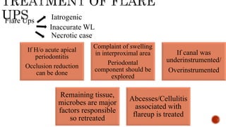 Flare Ups Iatrogenic
Inaccurate WL
Necrotic case
If H/o acute apical
periodontitis
Occlusion reduction
can be done
Complaint of swelling
in interproximal area
Periodontal
component should be
explored
If canal was
underinstrumented/
Overinstrumented
Remaining tissue,
microbes are major
factors responsible
so retreated
Abcesses/Cellulitis
associated with
flareup is treated
 