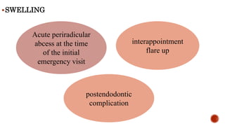 SWELLING
Acute periradicular
abcess at the time
of the initial
emergency visit
interappointment
flare up
postendodontic
complication
 