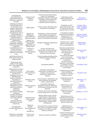 Developing a Methodological Framework for Agricultural Cooperatives ...