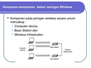 Komponen-komponen dalam Jaringan Wireless
 Komponen pada jaringan wireless secara umum
mencakup :
 Computer device,
 Base Station dan
 Wireless Infrastruktur
 