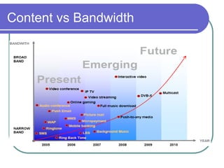 Content vs Bandwidth
 
