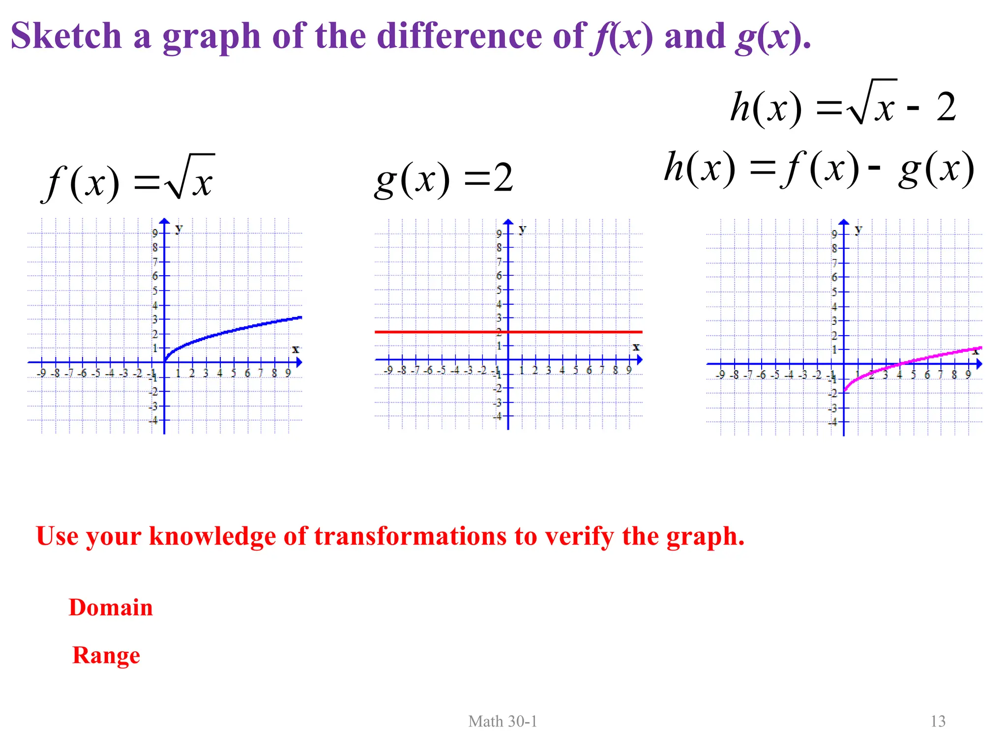 Math 30-1 13
( ) ( ) ( )
h x f x g x
 
( )
f x x
 ( ) 2
g x 
Sketch a graph of the difference of f(x) and g(x).
( ) 2
h x x
 
Use your knowledge of transformations to verify the graph.
Domain
Range
 