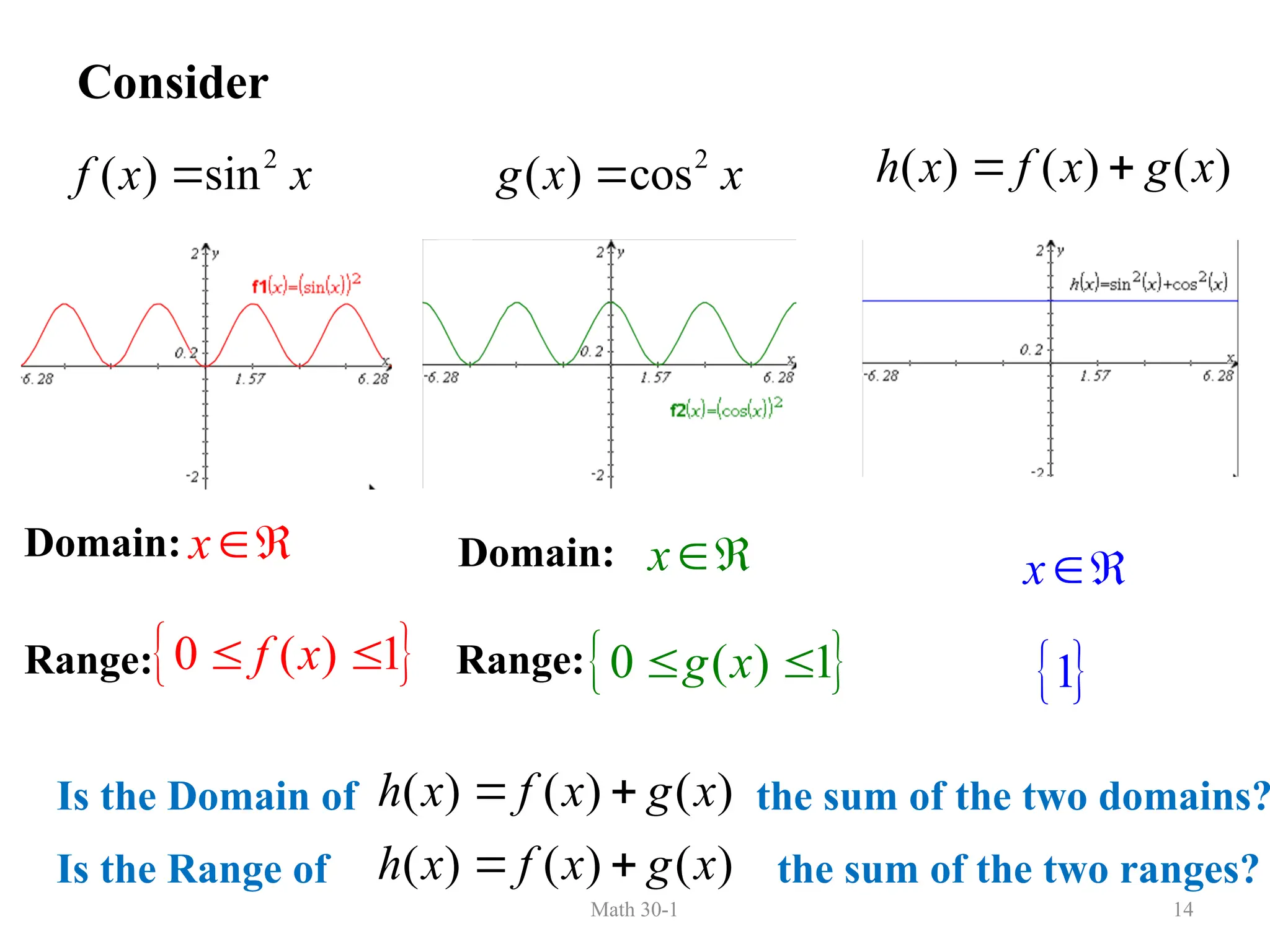 Math 30-1 14
Consider
2
( ) sin
f x x
 2
( ) cos
g x x
 ( ) ( ) ( )
h x f x g x
 
Domain: Domain:
Range: Range:
x
 
0 ( ) 1
f x
 
x
 
0 ( ) 1
g x
 
Is the Domain of ( ) ( ) ( )
h x f x g x
  the sum of the two domains?
Is the Range of ( ) ( ) ( )
h x f x g x
  the sum of the two ranges?
x
 
1
 