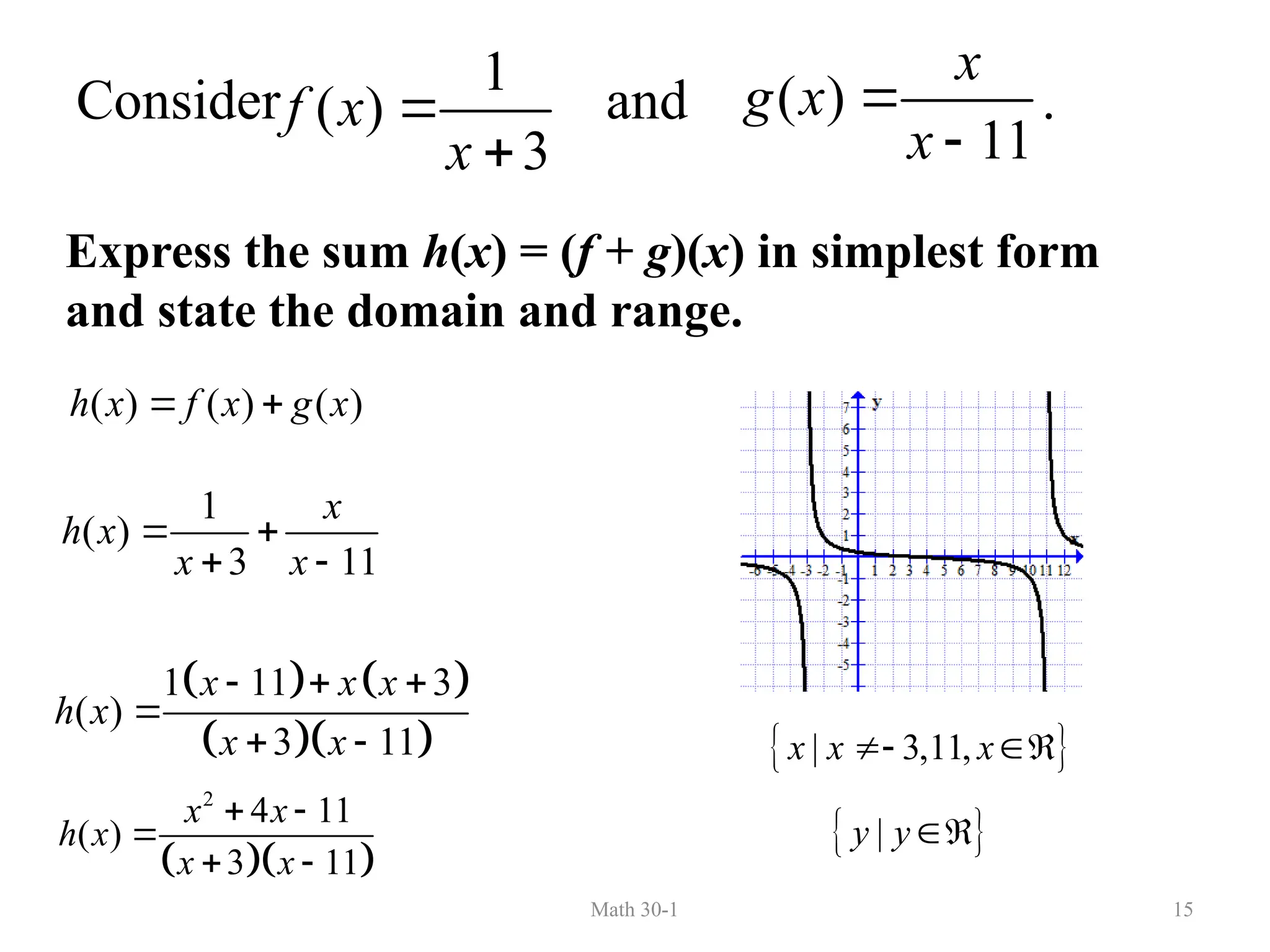 Math 30-1 15
Consider and .
1
( )
3
f x
x


( )
11
x
g x
x


Express the sum h(x) = (f + g)(x) in simplest form
and state the domain and range.
( ) ( ) ( )
h x f x g x
 
1
( )
3 11
x
h x
x x
 
 
   
  
1 11 3
( )
3 11
x x x
h x
x x
  

 
  
2
4 11
( )
3 11
x x
h x
x x
 

 
 
| 3,11,
x x x
 
 
|
y y 
 