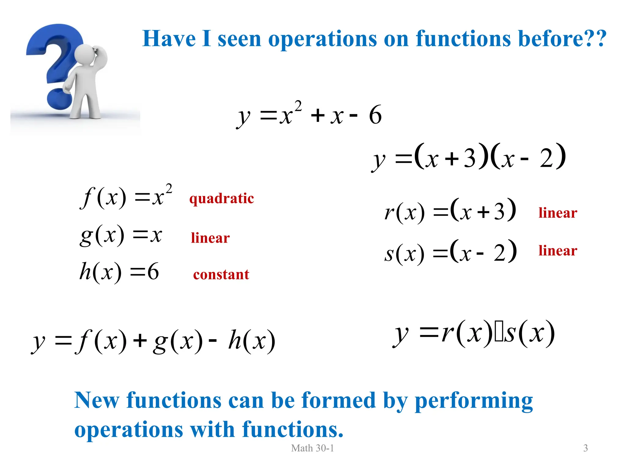 Math 30-1 3
Have I seen operations on functions before??
2
6
y x x
  
2
( )
( )
( ) 6
f x x
g x x
h x



( ) ( ) ( )
y f x g x h x
  
  
3 2
y x x
  
 
 
( ) 3
( ) 2
r x x
s x x
 
 
( ) ( )
y r x s x
 
quadratic
linear
constant
linear
linear
New functions can be formed by performing
operations with functions.
 