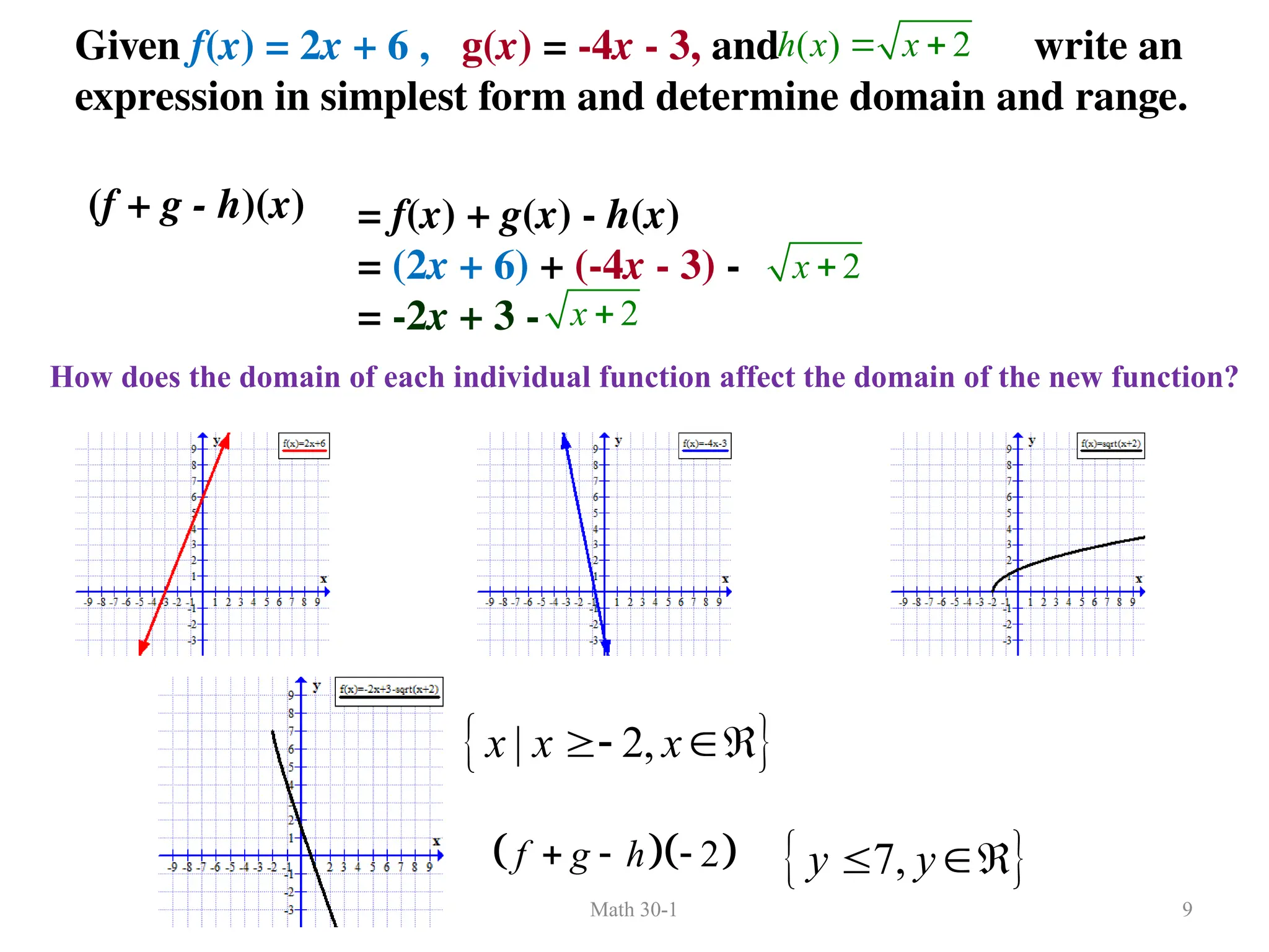 Math 30-1 9
(f + g - h)(x)
Given f(x) = 2x + 6 , g(x) = -4x - 3, and write an
expression in simplest form and determine domain and range.
( ) 2
h x x
 
= f(x) + g(x) - h(x)
= (2x + 6) + (-4x - 3) -
= -2x + 3 -
2
x 
2
x 
How does the domain of each individual function affect the domain of the new function?
 
| 2,
x x x
 
 
7,
y y
 
  
2
f g h
  
 