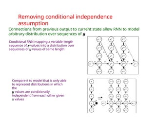Removing conditional independence
assumption
0
1
Compare it to model that is only able
to represent distributions in which
the
y values are conditionally
independent from each other given
x values
Connections from previous output to current state allow RNN to model
arbitrary distribution over sequences of y
Conditional RNN mapping a variable-length
sequence of x values into a distribution over
sequences of y values of same length
 