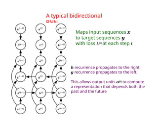 A typical bidirectional
RNN
h recurrence propagates to the right
g recurrence propagates to the left.
This allows output units o(t) to compute
a representation that depends both the
past and the future
Maps input sequences x
to target sequences y
with loss L(t) at each step t
 