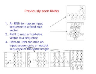 Previously seen RNNs
1. An RNN to map an input
sequence to a fixed-size
vector
2. RNN to map a fixed-size
vector to a sequence
3. How an RNN can map an
input sequence to an output
sequence of the same length
 
