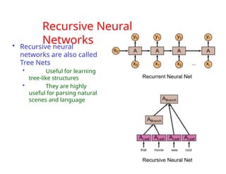 Recursive Neural
Networks
• Recursive neural
networks are also called
Tree Nets
• Useful for learning
tree-like structures
• They are highly
useful for parsing natural
scenes and language
12
 