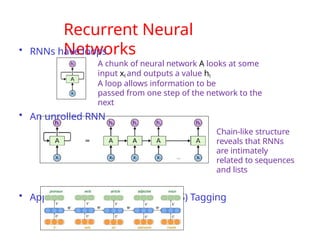 Recurrent Neural
Networks
• RNNs have loops
A chunk of neural network A looks at some
input xt and outputs a value ht
A loop allows information to be
passed from one step of the network to the
next
• An unrolled RNN
Chain-like structure
reveals that RNNs
are intimately
related to sequences
and lists
• Application to Part of Speech (POS) Tagging
 