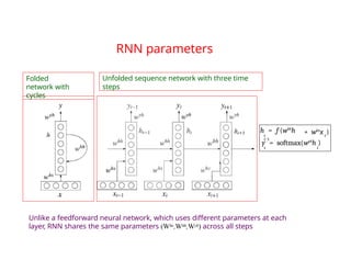 RNN parameters
Folded
network with
cycles
Unfolded sequence network with three time
steps
h = f (whh
h
t
t−1
t
+ whx
x )
y = softmax(wyh
h )
t t
Unlike a feedforward neural network, which uses different parameters at each
layer, RNN shares the same parameters (Whx,Whh,Wyh) across all steps
 