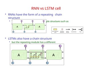 RNN vs LSTM cell
• RNNs have the form of a repeating chain
structure
• The repeating module has a simple structure such as
tanh
• LSTMs also have a chain structure
• but the repeating module has a different
structure
 