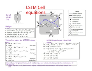 LSTM Cell
equations
Source: Greff et.al., LSTM: a search space odyssey, Transactions on Neural networks and Learning Systems, arXiv
2017
Simpl
e RNN
unit
Weight
s for
an
LSTM
layer:
Vector formulas for LSTM forward
pass:
BPTT deltas inside the LSTM
block:
Sigmoid used for gate activation, tanh used as input and output activation, point-wise multiplication of
vectors is ⊙
 