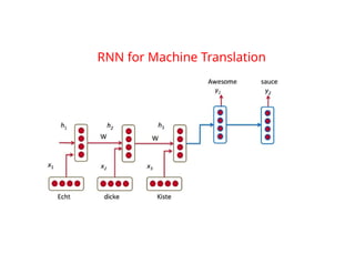 RNN for Machine Translation
 