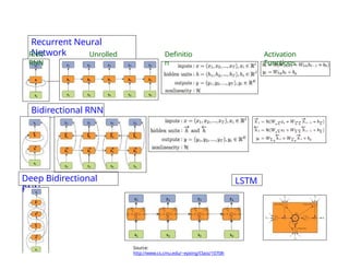 Source:
http://www.cs.cmu.edu/~epxing/Class/10708-
Recurrent Neural
Network Activation
Functions
RNN Unrolled
RNN
Definitio
n
Bidirectional RNN
Deep Bidirectional
RNN
LSTM
 