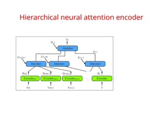 Hierarchical neural attention encoder
 