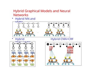 Hybrid Graphical Models and Neural
Networks
• Hybrid NN and
HMM
• Hybrid
RNN+HMM
Hybrid CNN+CRF
 