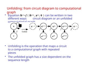 Deep Learning
Srihari
Unfolding: from circuit diagram to computational
graph
• Equation h(t)=f ( h(t-1), x(t); θ ) can be written in two
different ways: circuit diagram or an unfolded
computational graph
• Unfolding is the operation that maps a circuit
to a computational graph with repeated
pieces
• The unfolded graph has a size dependent on the
sequence length
 
