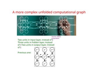 A more complex unfolded computational graph
Source: Indico
corporation
Two units in input layer, instead of 1
Three units in hidden layer, instead
of 1 Two units in output layer, instead
of 1
Previous one:
 