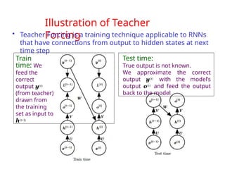Illustration of Teacher
Forcing
• Teacher Forcing is a training technique applicable to RNNs
that have connections from output to hidden states at next
time step
Train
time: We
feed the
correct
output y(t)
(from teacher)
drawn from
the training
set as input to
h(t+1)
Test time:
True output is not known.
We approximate the correct
output y(t) with the model’s
output o(t) and feed the output
back to the model
 