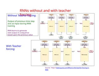 RNNs without and with teacher
forcing
Without Teacher forcing:
Output of previous time step
acts as input during RNN
training
RNN learns to generate
next output in a sequence
based upon the previous value
With Teacher
forcing:
Source: https://www.quora.com/What-is-the-teacher-forcing-in-
RNN
 