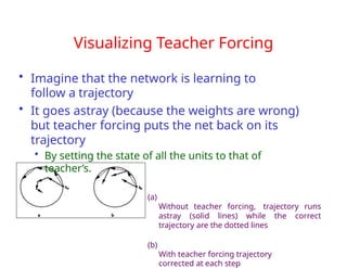 Visualizing Teacher Forcing
• Imagine that the network is learning to
follow a trajectory
• It goes astray (because the weights are wrong)
but teacher forcing puts the net back on its
trajectory
• By setting the state of all the units to that of
teacher’s.
(a)
Without teacher forcing, trajectory runs
astray (solid lines) while the correct
trajectory are the dotted lines
(b)
With teacher forcing trajectory
corrected at each step
 