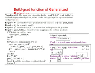 Build-grad function of Generalized
Backprop
dz dz dy
dx
=
dy dx
∂xi
∂yj
∂x
j
∂z
= ∑
∂z ∂yj
If y=g(x) and z=f(y) from chain
rule
Equivalently, in vector notation
where is the n x n Jacobian matrix of
g
x
⎜
⎝∂x
⎟⎠
⎛ ∂y
⎞
T
∇ z = ⎟
∇y
z
∂y
∂x
Ob.bprop(inputs,X,G)
returns
Which is just an implementation of chain
rule
∑(∇X
op.f(inputs)i
)Gi
i
 
