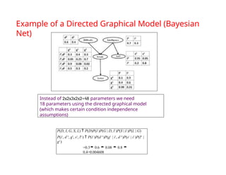 Example of a Directed Graphical Model (Bayesian
Net)
P(D, I, G, S, L)  P(D)P(I )P(G | D, I )P(S | I )P(L | G)
P(i1
, d 0
, g2
, s1
, l0
)  P(i1
)P(d 0
)P(g2
| i1
, d 0
)P(s1
| i1
)P(l0
|
g2
)
=0.3 0.6  0.08  0.8 
0.4=0.004608
Instead of 2x2x3x2x2=48 parameters we need
18 parameters using the directed graphical model
(which makes certain condition independence
assumptions)
 