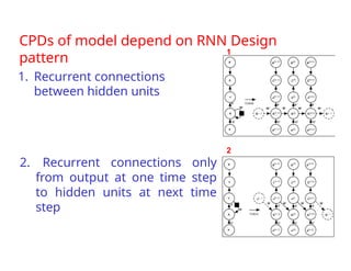 CPDs of model depend on RNN Design
pattern
1. Recurrent connections
between hidden units
2. Recurrent connections only
from output at one time step
to hidden units at next time
step
2
1
 