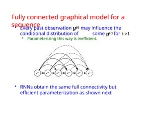 • Every past observation y(i) may influence the
conditional distribution of some y(t) for t >1
• Parameterizing this way is inefficient.
• RNNs obtain the same full connectivity but
efficient parameterization as shown next
Fully connected graphical model for a
sequence
 
