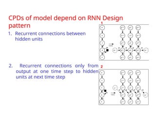 CPDs of model depend on RNN Design
pattern
2. Recurrent connections only from
output at one time step to hidden
units at next time step
5
1
1. Recurrent connections between
hidden units
2
 