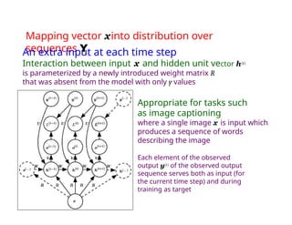 Mapping vector xinto distribution over
sequences Y
An extra input at each time step
Interaction between input x and hidden unit vector h(t)
is parameterized by a newly introduced weight matrix R
that was absent from the model with only y values
Appropriate for tasks such
as image captioning
where a single image x is input which
produces a sequence of words
describing the image
Each element of the observed
output y(t) of the observed output
sequence serves both as input (for
the current time step) and during
training as target
 