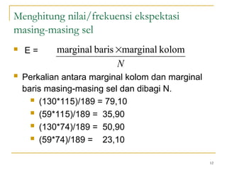 Menghitung nilai/frekuensi ekspektasi
masing-masing sel
 E =
 Perkalian antara marginal kolom dan marginal
baris masing-masing sel dan dibagi N.
 (130*115)/189 = 79,10
 (59*115)/189 = 35,90
 (130*74)/189 = 50,90
 (59*74)/189 = 23,10
N
kolom
marginal
baris
marginal 
12
 