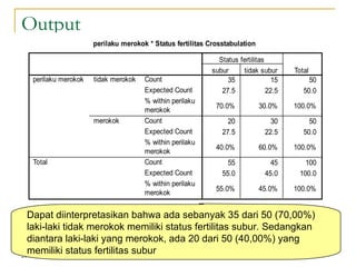 24
Output
perilaku merokok * Status fertilitas Crosstabulation
35 15 50
27.5 22.5 50.0
70.0% 30.0% 100.0%
20 30 50
27.5 22.5 50.0
40.0% 60.0% 100.0%
55 45 100
55.0 45.0 100.0
55.0% 45.0% 100.0%
Count
Expected Count
% within perilaku
merokok
Count
Expected Count
% within perilaku
merokok
Count
Expected Count
% within perilaku
merokok
tidak merokok
merokok
perilaku merokok
Total
subur tidak subur
Status fertilitas
Total
Dapat diinterpretasikan bahwa ada sebanyak 35 dari 50 (70,00%)
laki-laki tidak merokok memiliki status fertilitas subur. Sedangkan
diantara laki-laki yang merokok, ada 20 dari 50 (40,00%) yang
memiliki status fertilitas subur
 