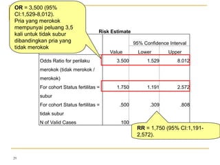 29
Output
Risk Estimate
Value
95% Confidence Interval
Lower Upper
Odds Ratio for perilaku
merokok (tidak merokok /
merokok)
3.500 1.529 8.012
For cohort Status fertilitas =
subur
1.750 1.191 2.572
For cohort Status fertilitas =
tidak subur
.500 .309 .808
N of Valid Cases 100
OR = 3,500 (95%
CI:1,529-8,012).
Pria yang merokok
mempunyai peluang 3,5
kali untuk tidak subur
dibandingkan pria yang
tidak merokok
RR = 1,750 (95% CI:1,191-
2,572).
 